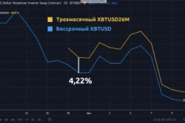 Как открыть кракен